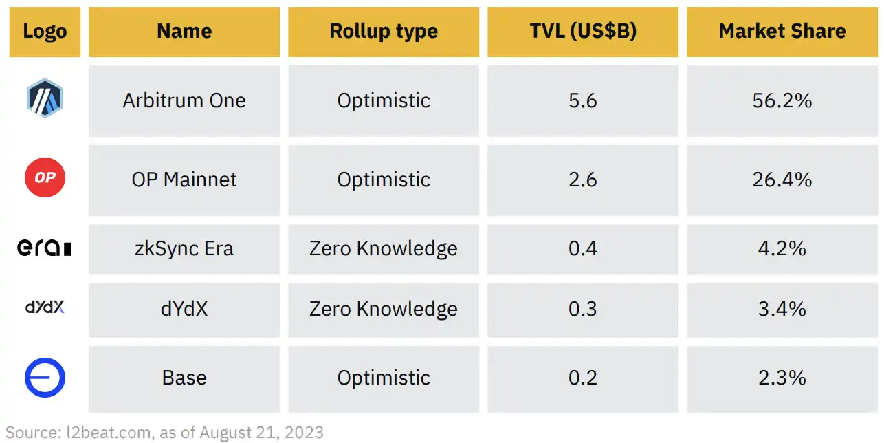 Binance Research：深入解析分散式交易排序器