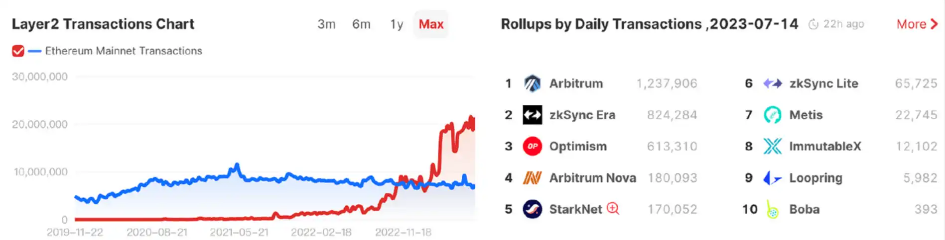 详解Orbiter Finance：跨链桥变身，将成为通用以太坊基础协议