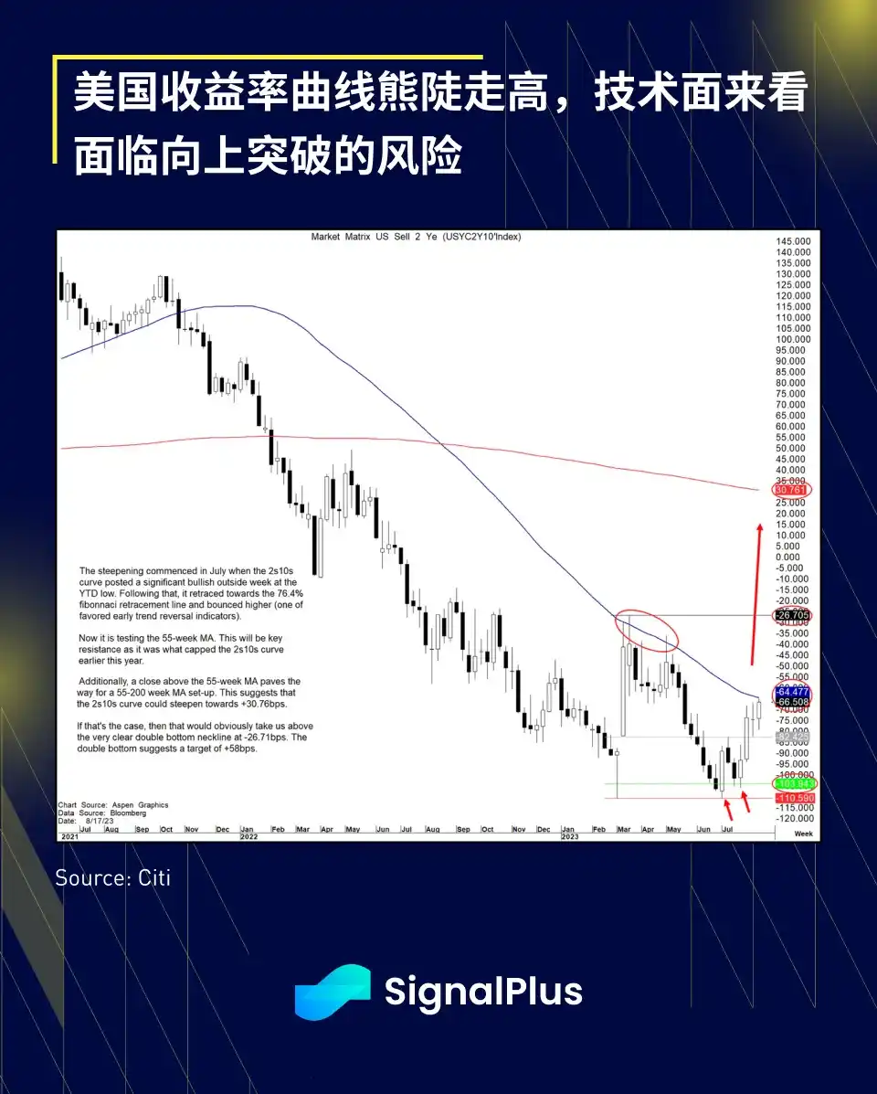 SignalPlus宏观研报：避险情绪升温，BTC和ETH在纽约尾盘时闪崩