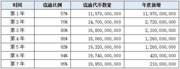 新近POW项目速览：Dynex、Microvision Chain、Neurai