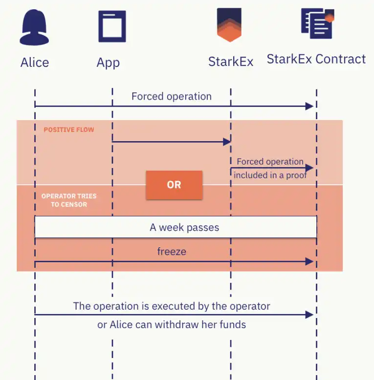 重新认识Layer2，为什么Danksharding提出者认为Validium不算以太坊二层？