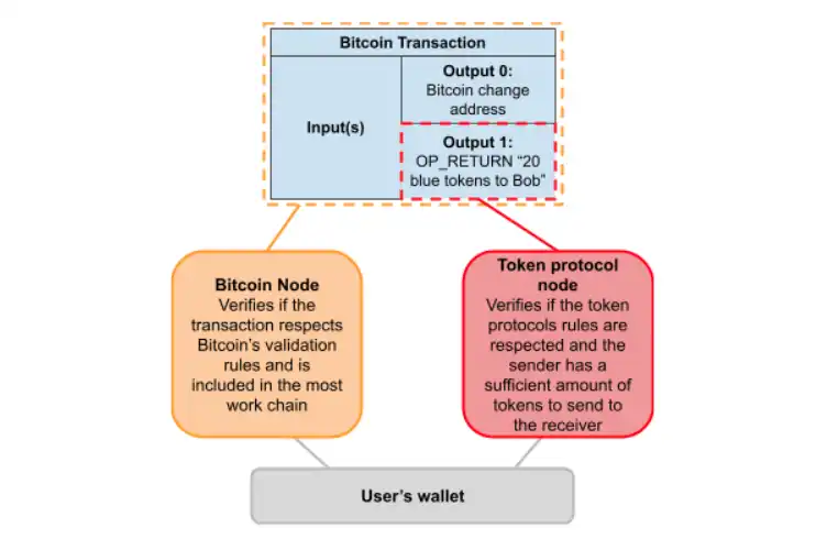 引领Crypto大规模采用：RGB协议点亮比特币的未来