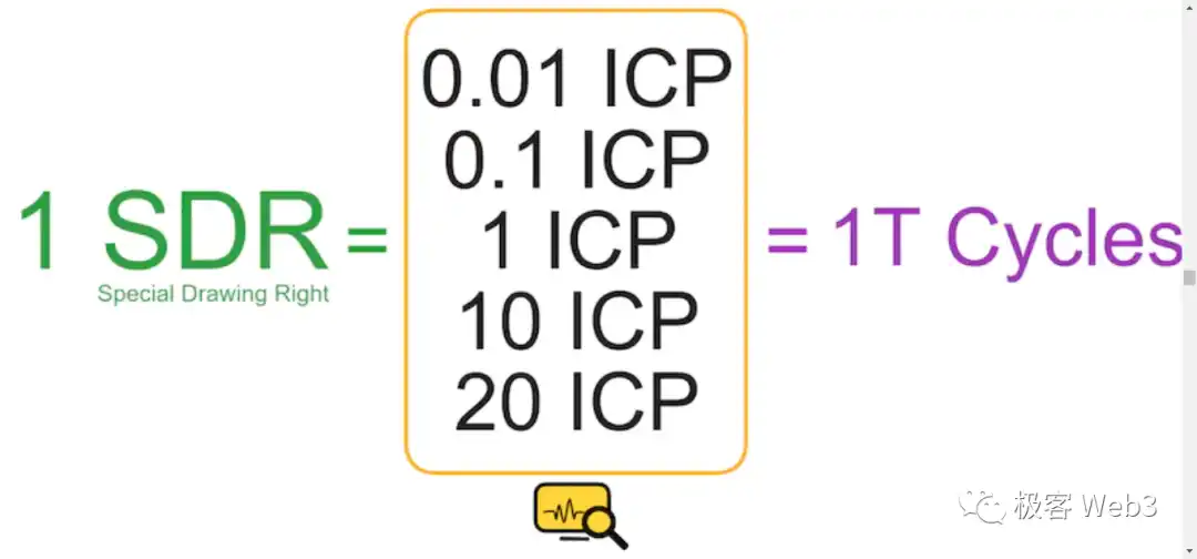 前Bybit技术负责人:从ICP来看区块链3.0及web3的未来