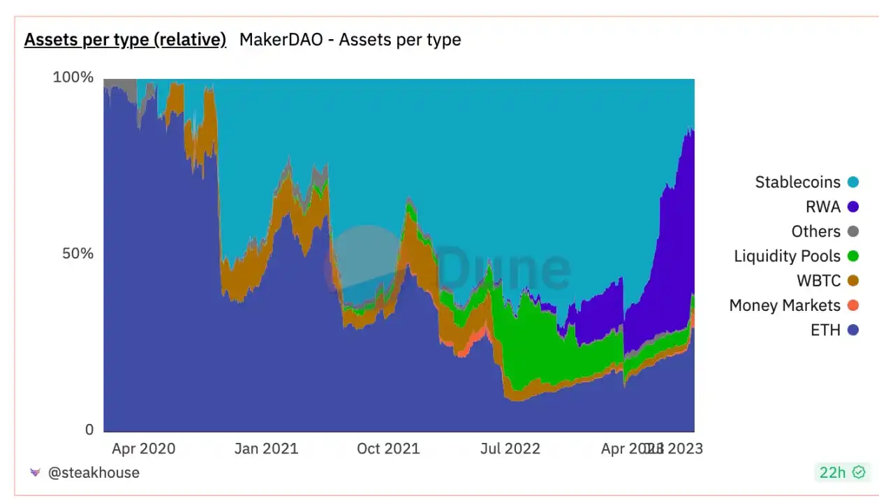 Coinbase入股Circle，USDC市值折腰背后的稳定币格局重塑