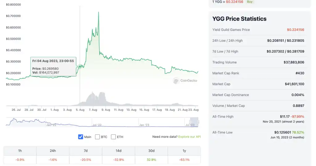 熊市中的头部游戏公会：有的向阳生长，有的悄然掉队