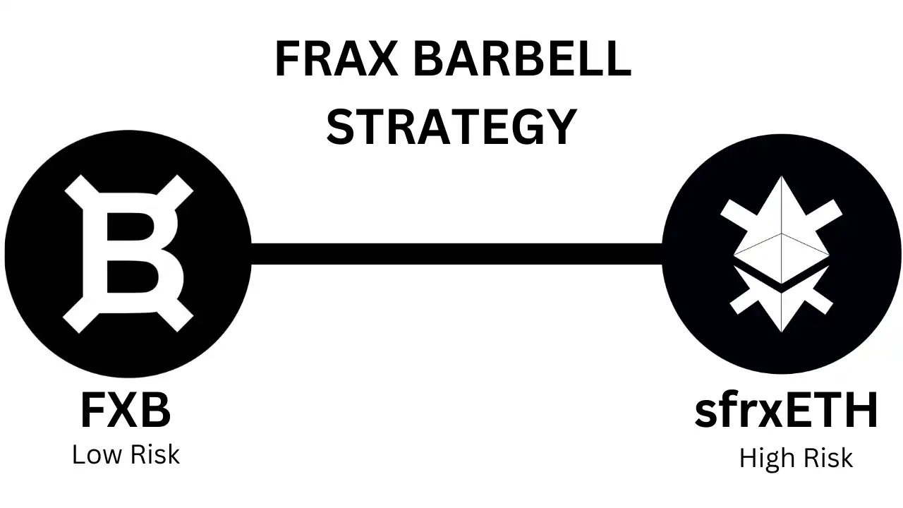 Fraxbonds和sfrxETH：高低风险资产并举，杠铃结构策略是否可行？