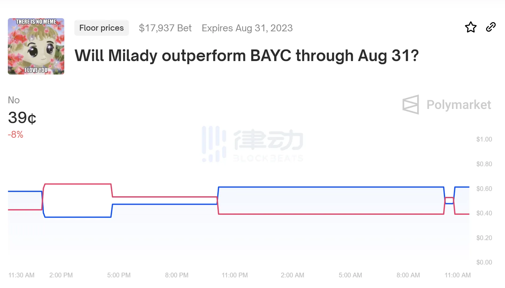 NFT新鲜事｜Milady 与 BAYC 的「8 月对决」；Meebits 大新闻