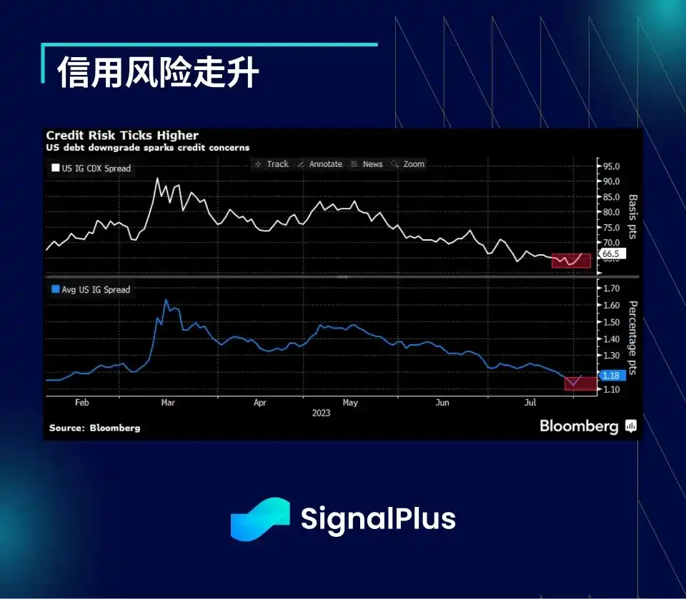 SignalPlus宏观研报：DeFi遇风暴，Curve遭黑客攻击面临清算风险