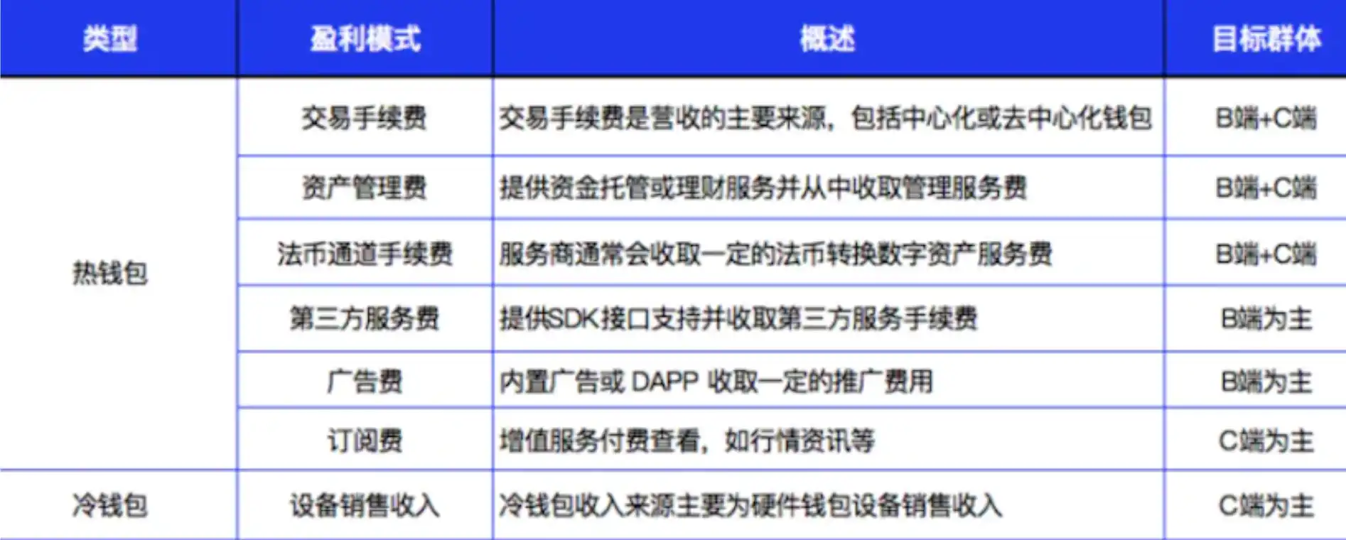 加密钱包的新技术与新发展