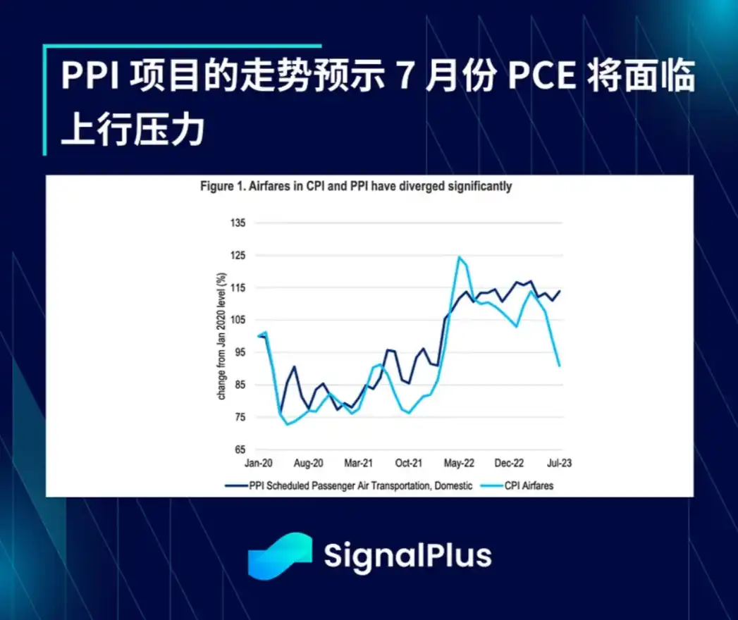 SignalPlus宏观研报：SEC 推迟第一批BTC现货ETF申请决定