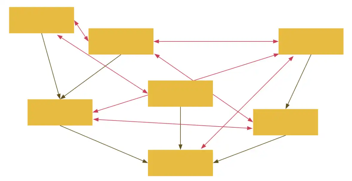 Binance L2市场报告：L2的进化趋势及赛道玩家