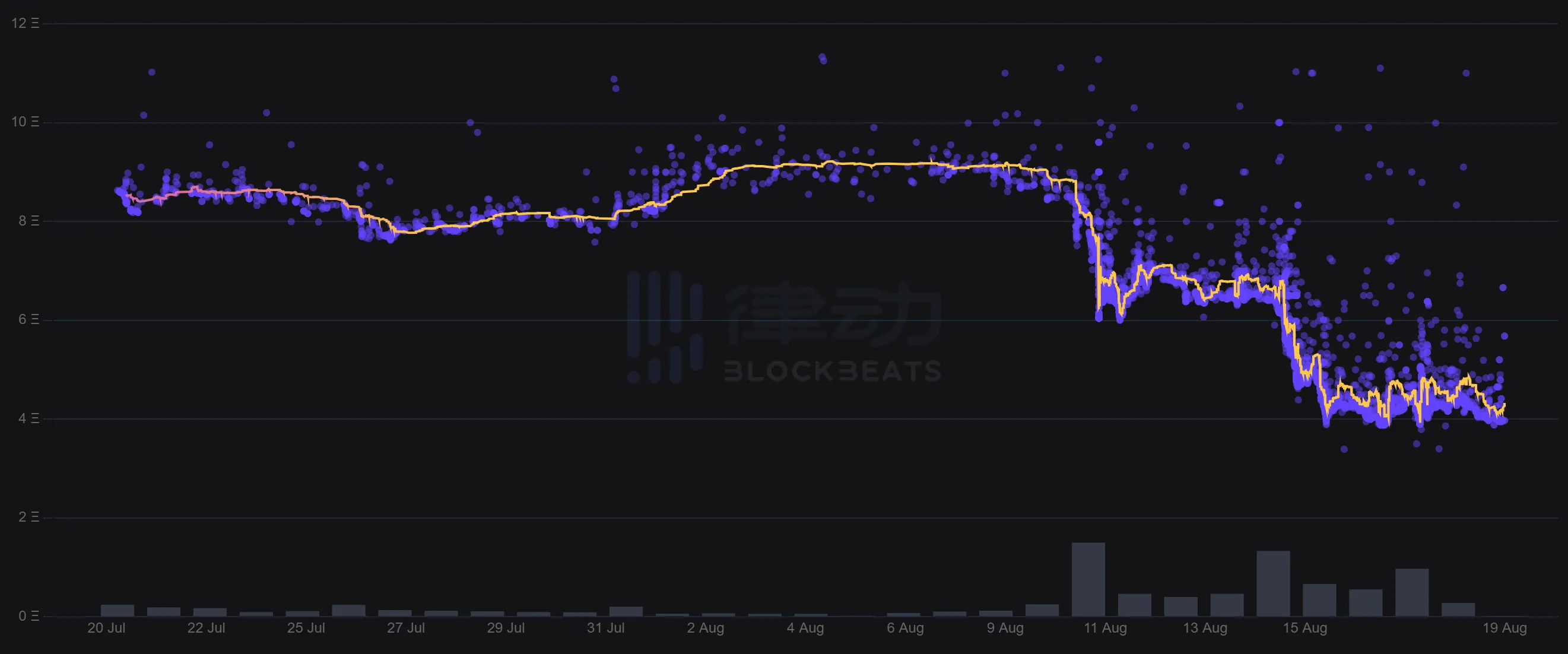 NFT新鲜事｜DeGods与Yuga Labs遇挫；NFT+RWA市场引关注