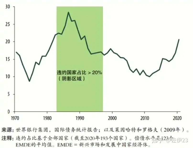 全球普遍跟随美国加息，为何中国选择降息？