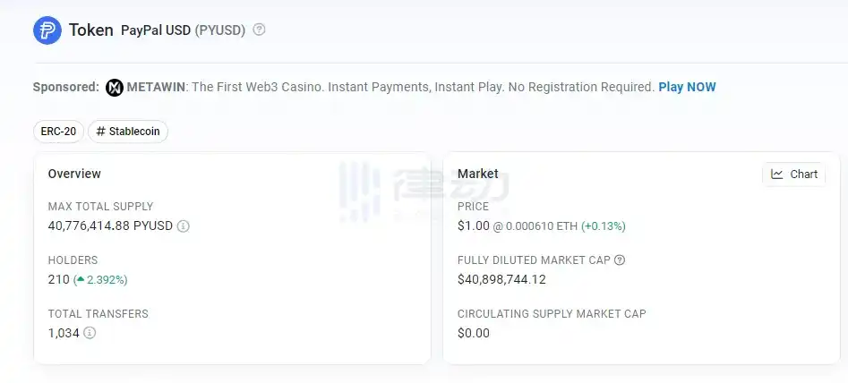 律动早报｜Tornado Cash联创Roman Storm已被FBI和国税局逮捕；Solana Pay与Shopify集成以支持USDC支付