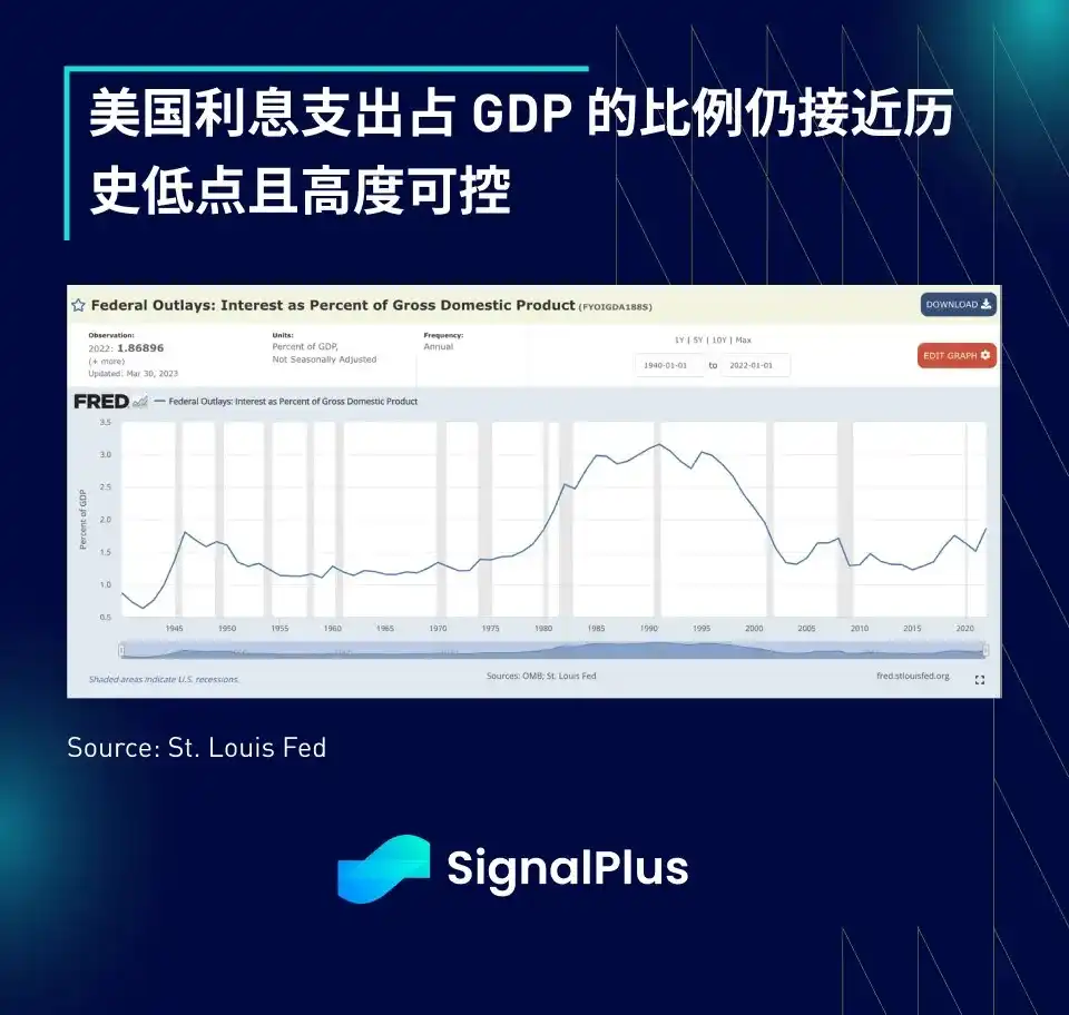 SignalPlus宏观研报：DeFi遇风暴，Curve遭黑客攻击面临清算风险