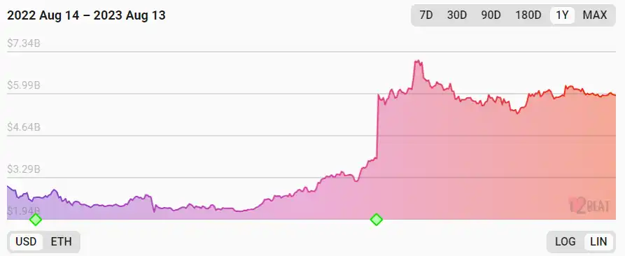 Mint Ventures：布局坎昆升级，OP和ARB谁是更佳选择？