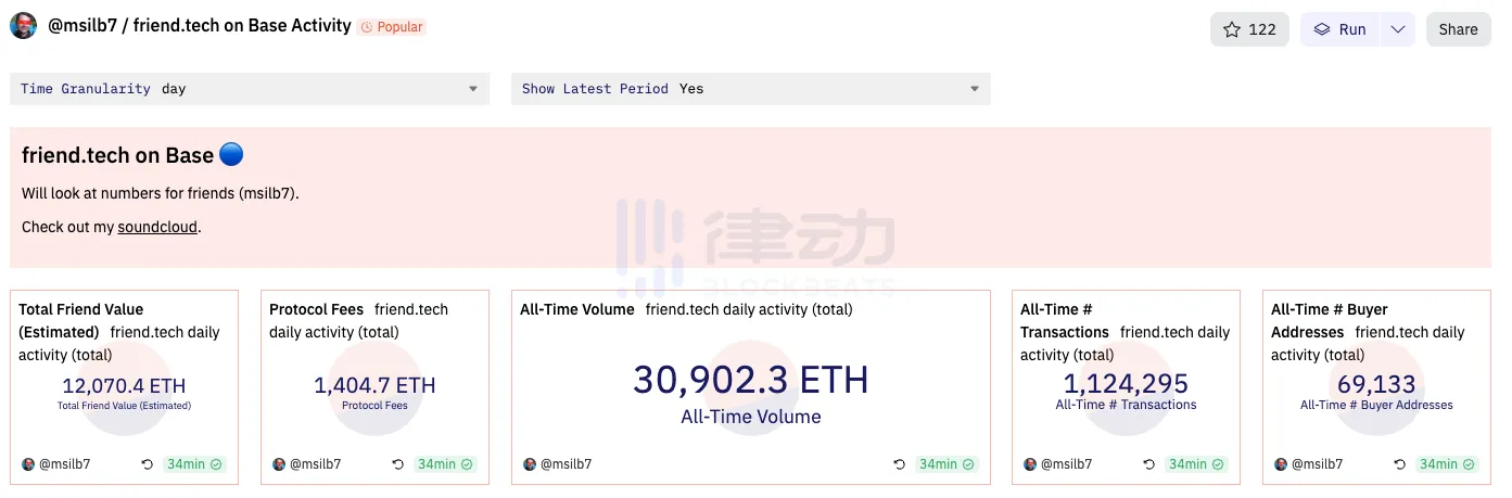 friend.tech怎么炒？5个工具帮你看数据