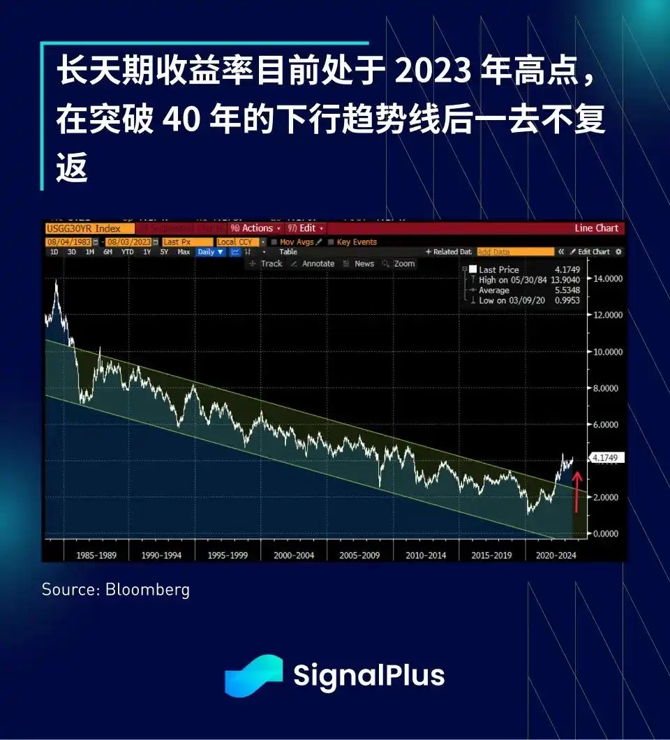 SignalPlus宏观研报：DeFi遇风暴，Curve遭黑客攻击面临清算风险