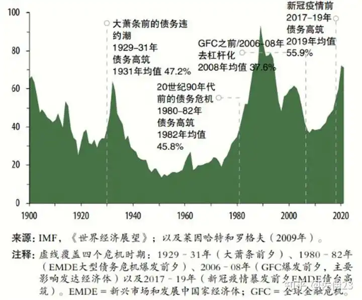 全球普遍跟随美国加息，为何中国选择降息？