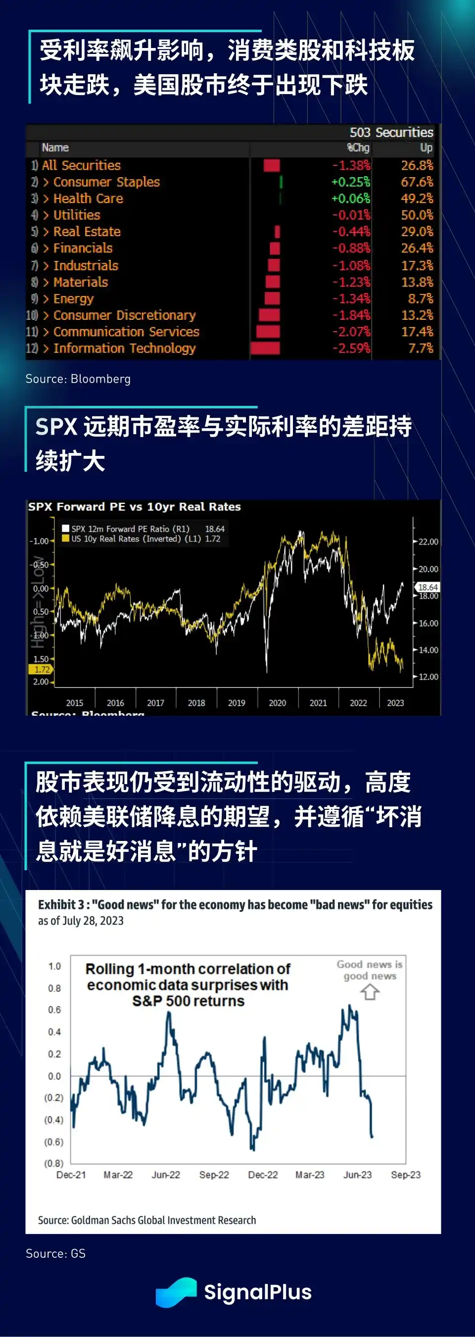 SignalPlus宏观研报：DeFi遇风暴，Curve遭黑客攻击面临清算风险