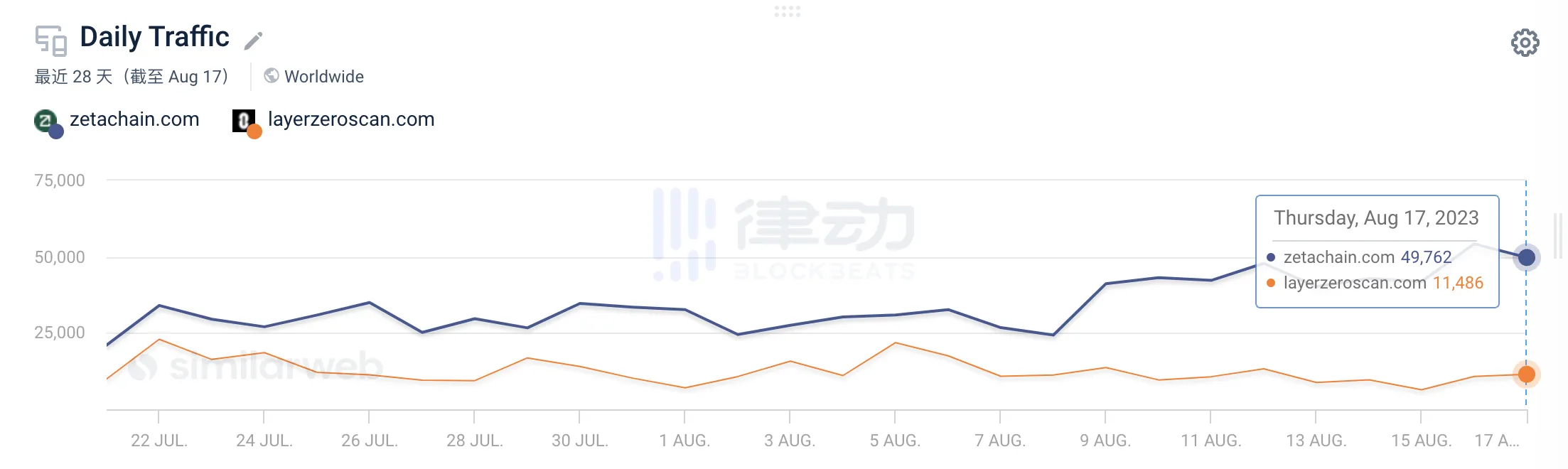 ZetaChain：兼容比特币的智能合约平台，跨链赛道黑马