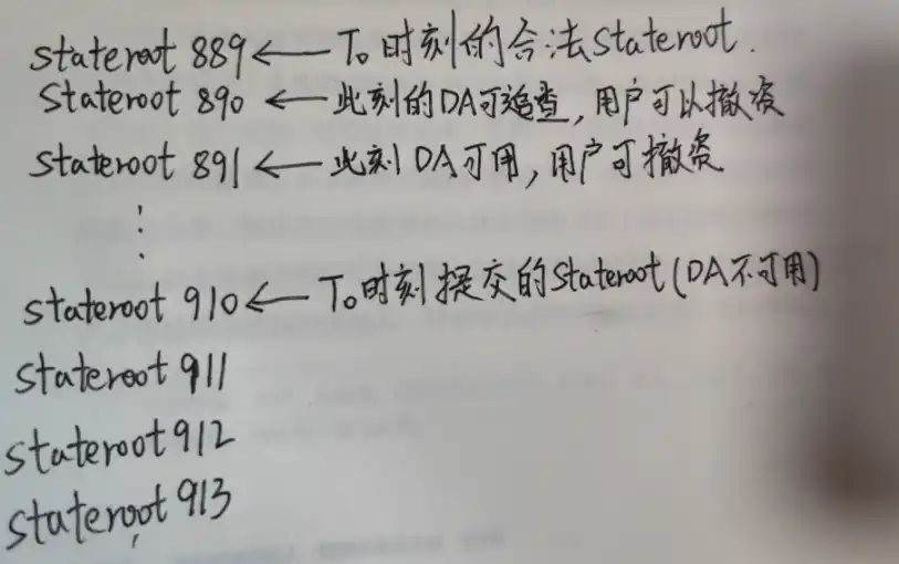 重新认识Layer2，为什么Danksharding提出者认为Validium不算以太坊二层？