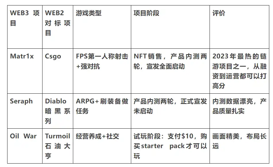 下轮牛市，如何寻找链游赛道的「圣杯」