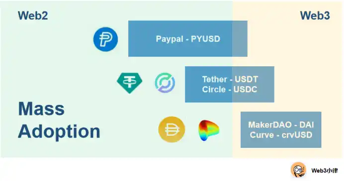 支付巨头Paypal的稳定币有望带领加密行业走向主流