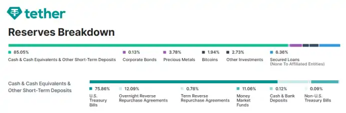 支付巨头Paypal的稳定币有望带领加密行业走向主流