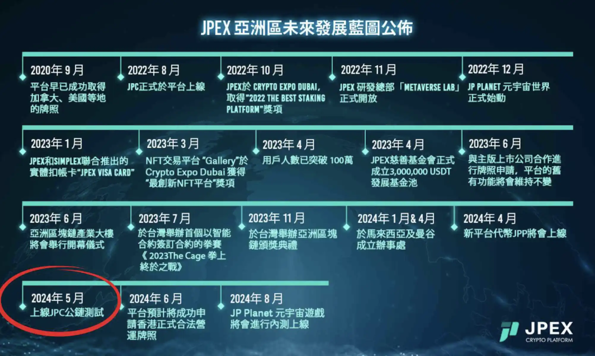 JPEX公布JP-Chain公链细则，广邀大众成为JP节点