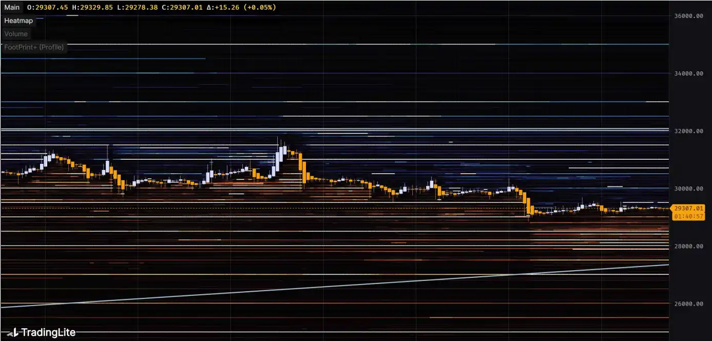 第30周链上数据：我们正处在利率终点，降息前的平台期