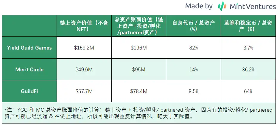 熊市中的头部游戏公会：有的向阳生长，有的悄然掉队