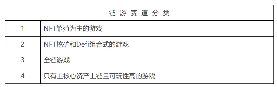 下轮牛市，如何寻找链游赛道的「圣杯」