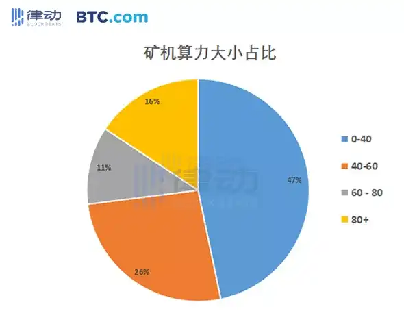 华为Mate60带火加密矿企，挖矿对芯片产业的真实影响究竟几何？