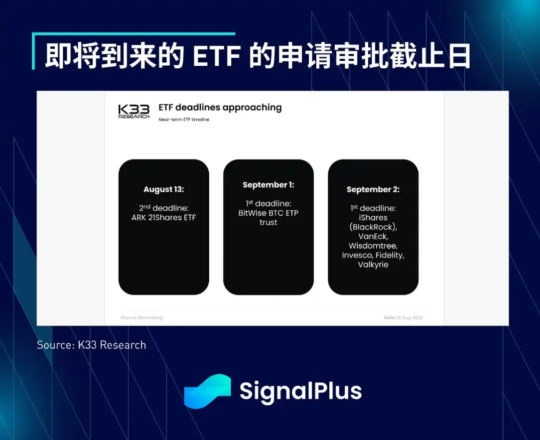 SignalPlus宏观研报：SEC 推迟第一批BTC现货ETF申请决定