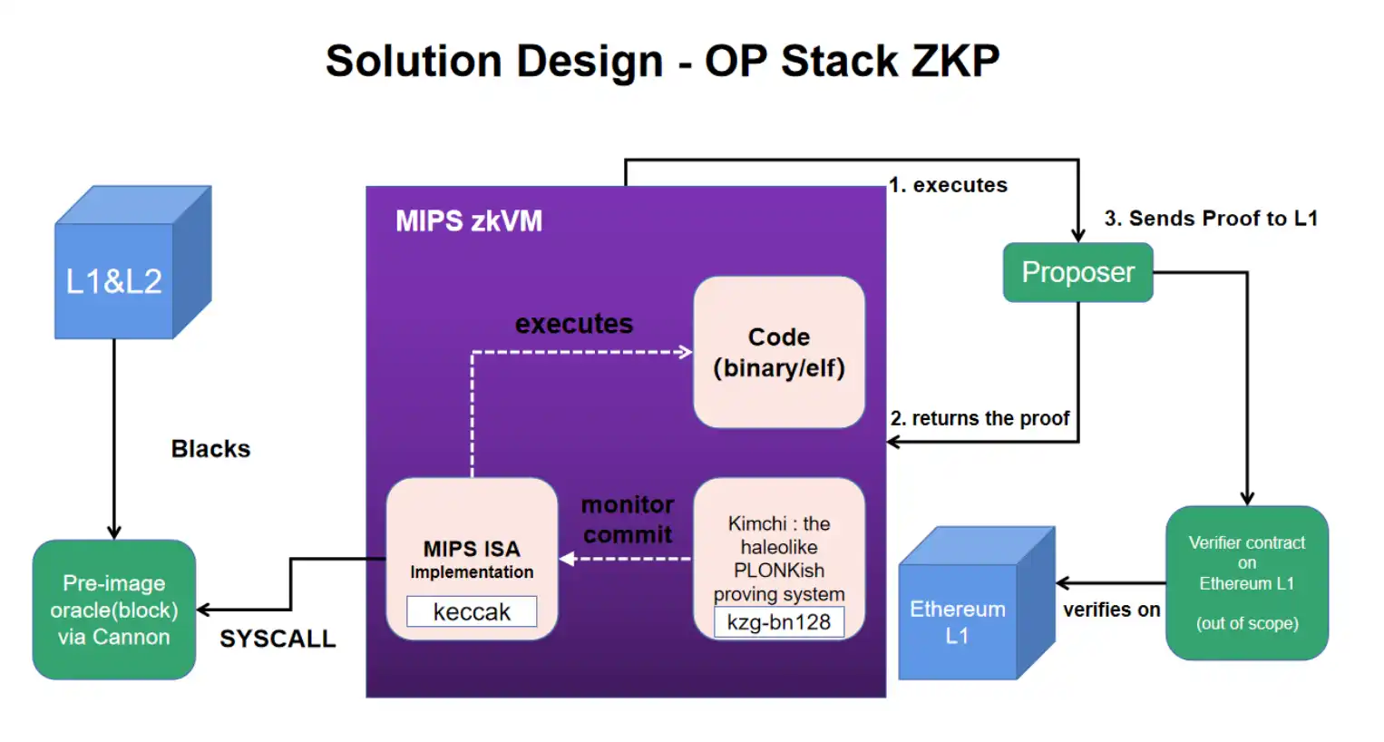 疯狂的多链宇宙，疯狂的OP Stack