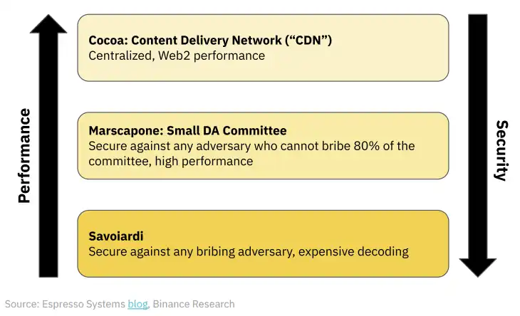 Binance Research：深入解析分散式交易排序器