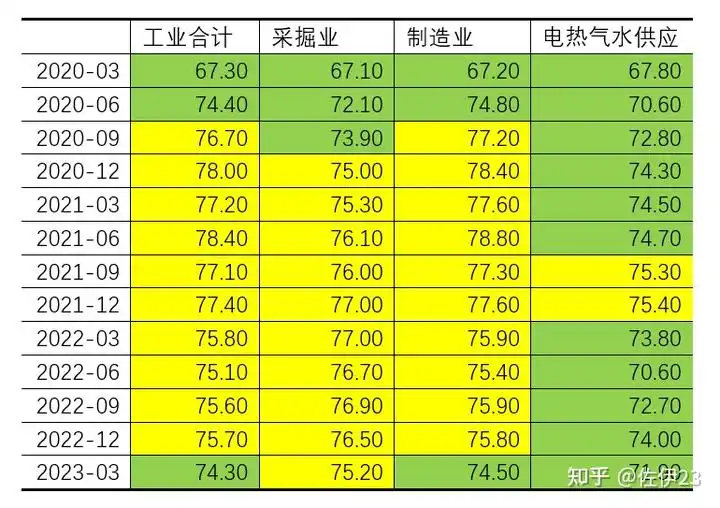 全球普遍跟随美国加息，为何中国选择降息？