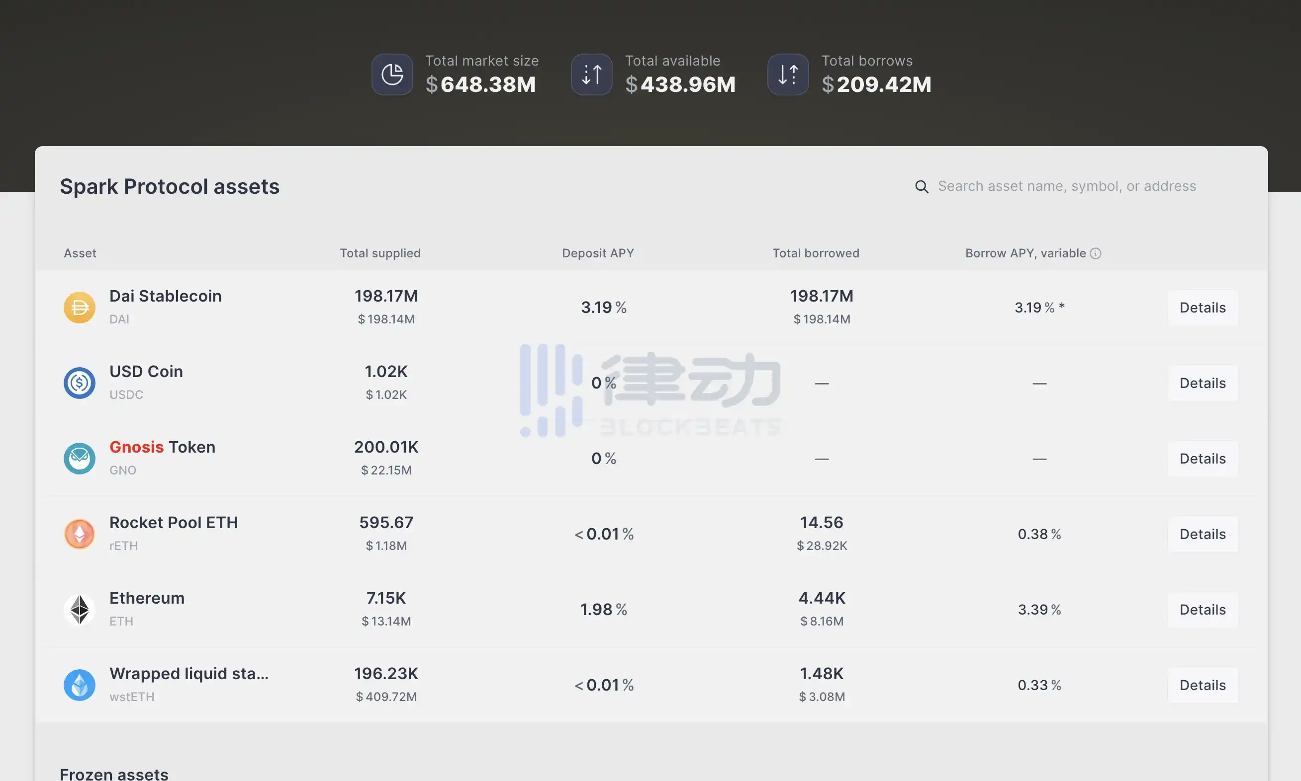 律动晚报｜Coinbase宣布正式进入加拿大市场；可口可乐于Base链发行系列NFT