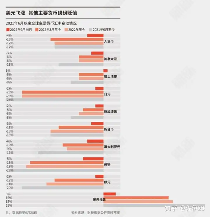 全球普遍跟随美国加息，为何中国选择降息？