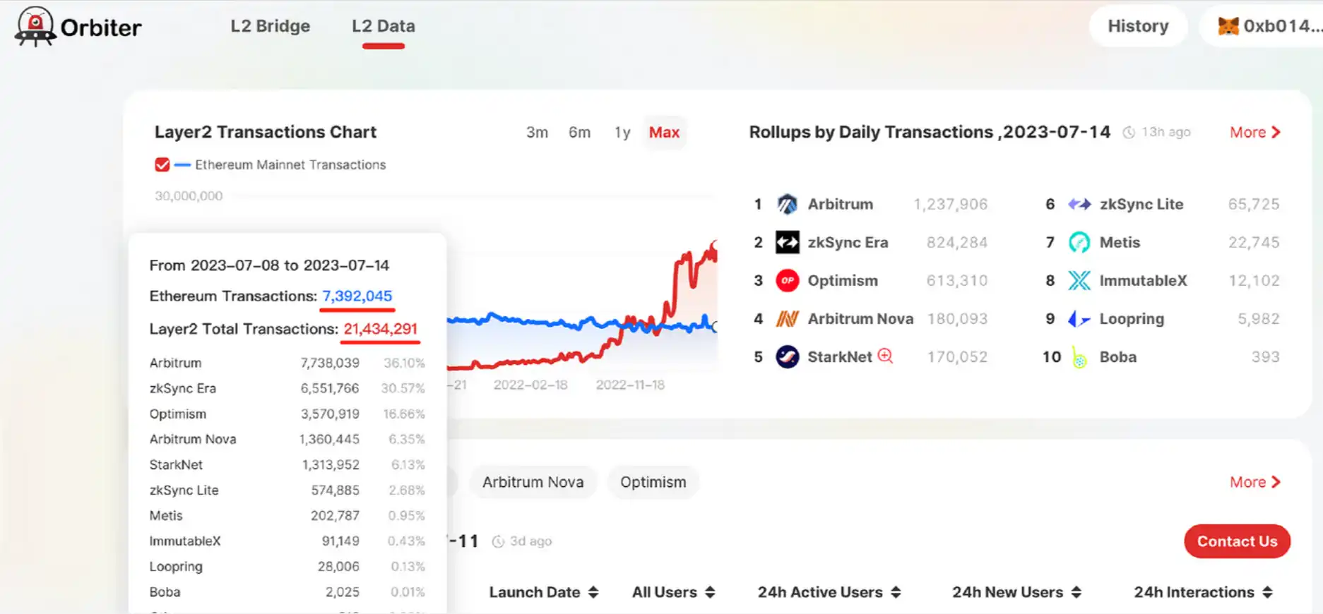 详解Orbiter Finance：跨链桥变身，将成为通用以太坊基础协议