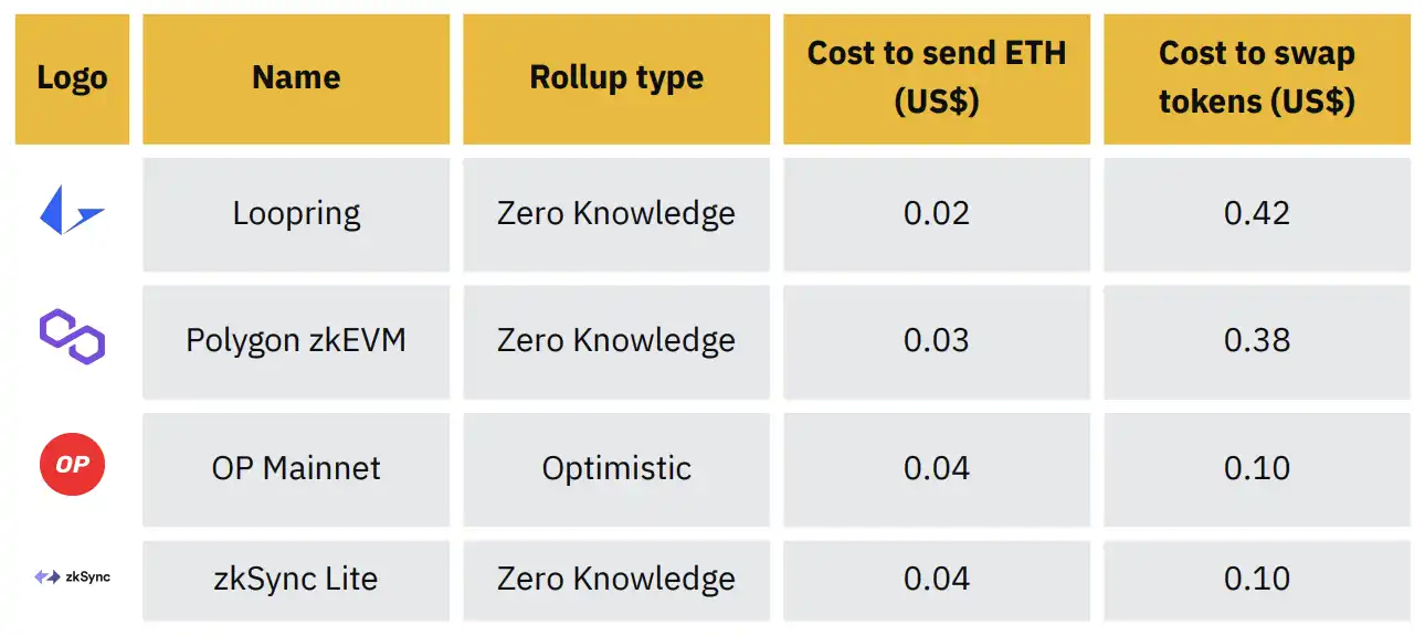 Binance Research：深入解析分散式交易排序器