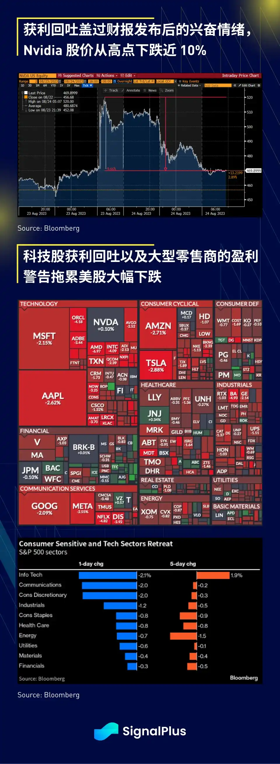 SignalPlus宏观研报：Nvidia市值超加密货币总市值，DeFi TVL跌至较低水平