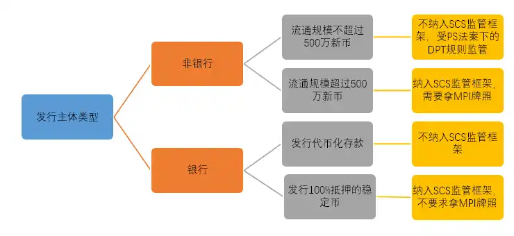 详解新加坡稳定币监管框架：适用范围，储备金，从业资质