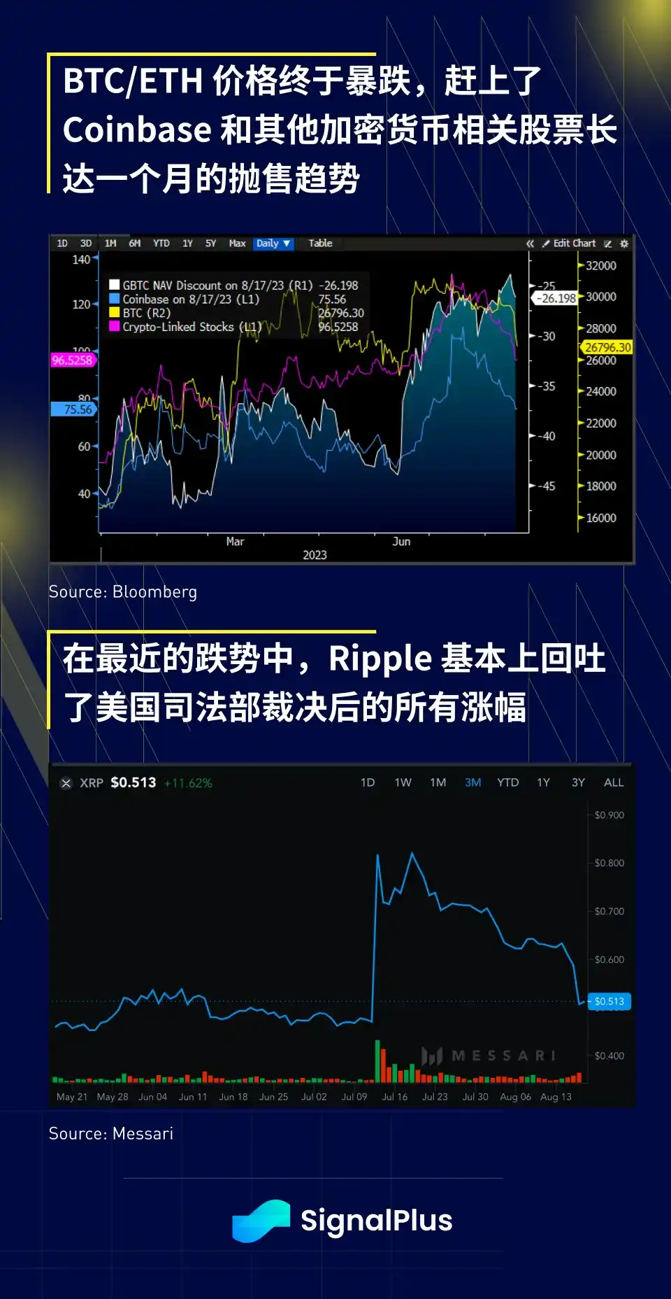 SignalPlus宏观研报：避险情绪升温，BTC和ETH在纽约尾盘时闪崩