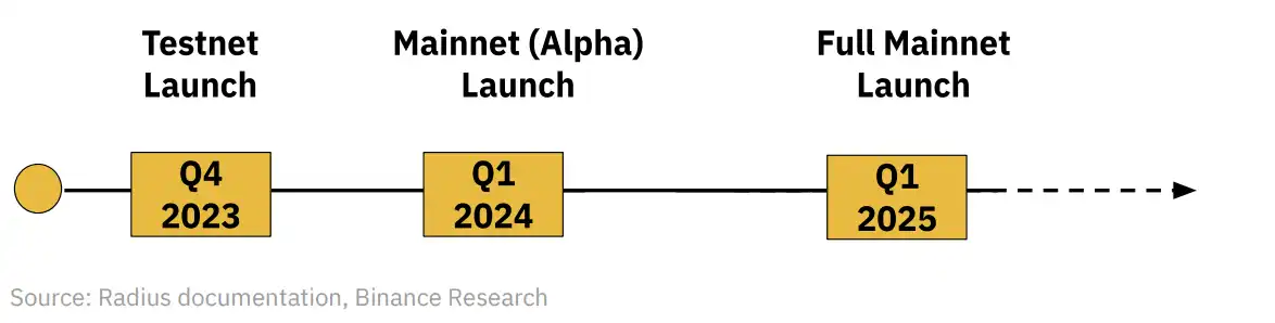 Binance Research：深入解析分散式交易排序器