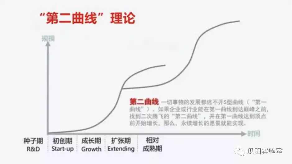 下轮牛市，如何寻找链游赛道的「圣杯」