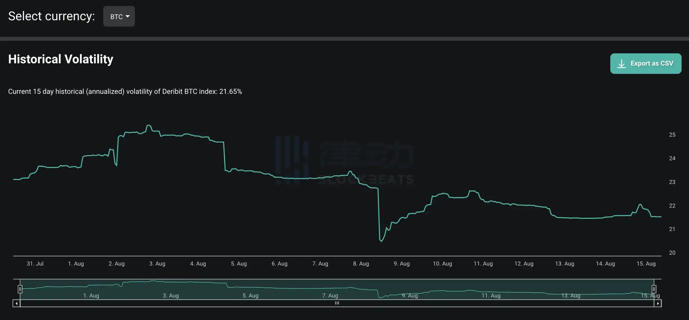 律动晚报｜ETH历史波动率跌破20%，创两年以来新低；欧洲首只比特币ETF于今日上市