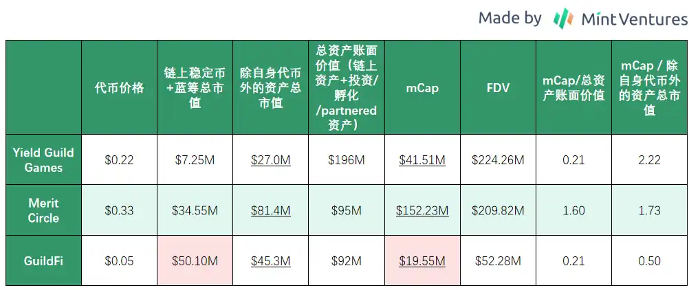 熊市中的头部游戏公会：有的向阳生长，有的悄然掉队