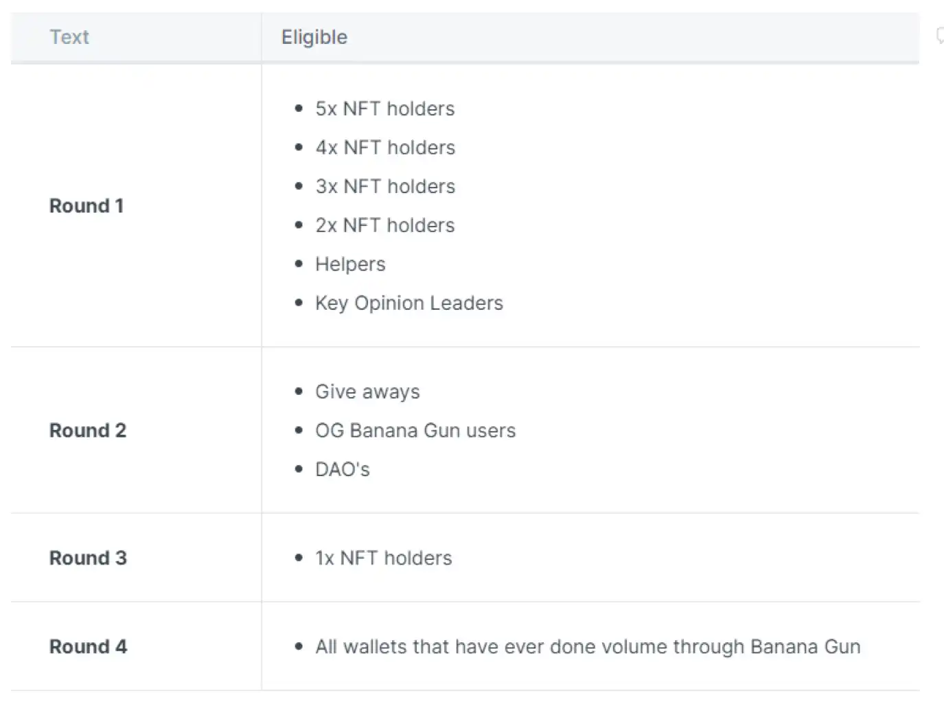 爆火的狙击bot Banana Gun怎么玩